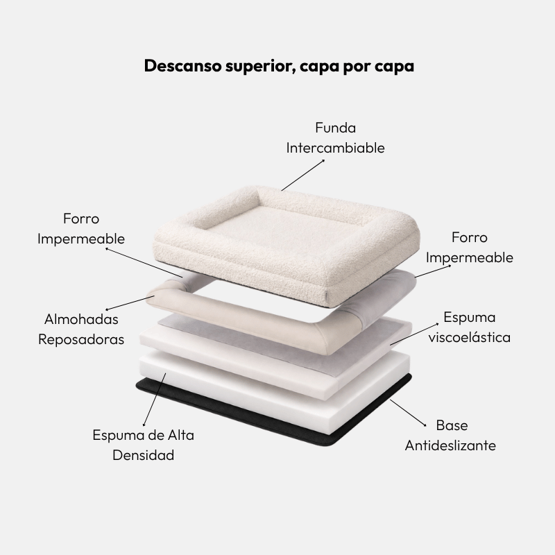 Pethijos Espana - Camas para perros ortopedicas viscoelasticas - modelo boucle blanca composición cama