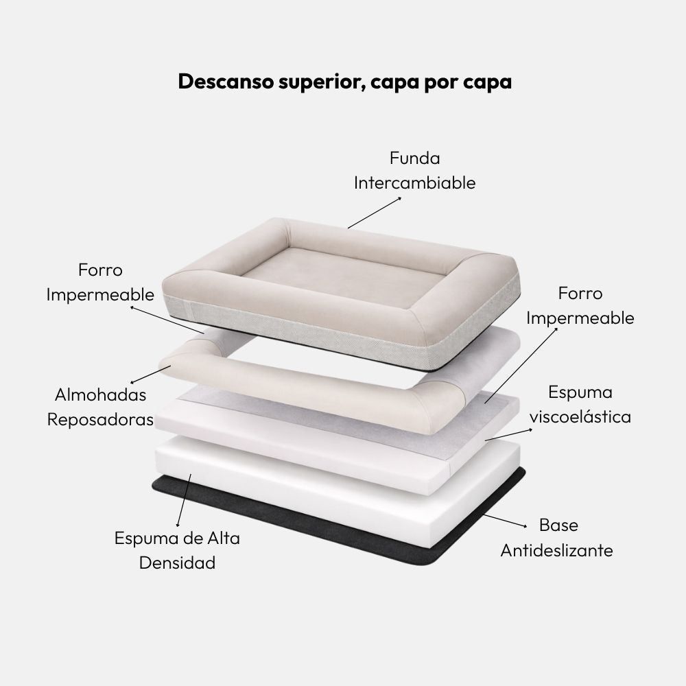 Pethijos_Espana_-_Camas_para_perros_ortopedicas_viscoelasticas_-_modelo_pethijos_composición_cama